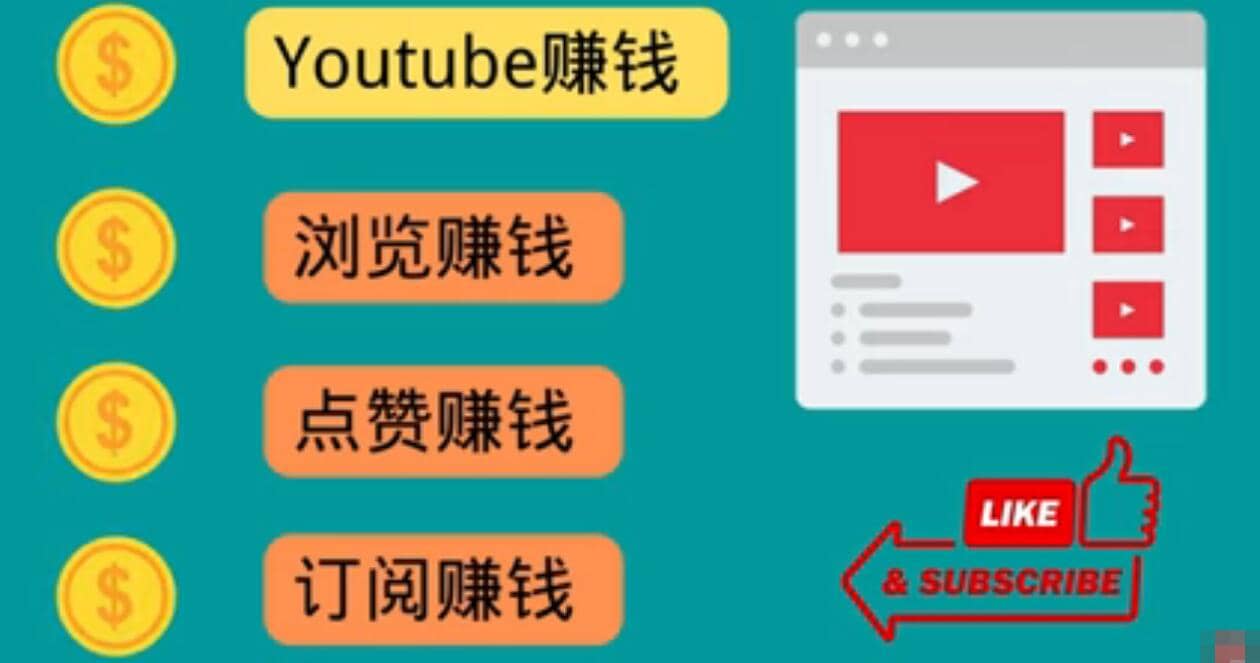 什么也不做，观看油管视频，完成小任务，即可轻松赚150美元-搞钱帮