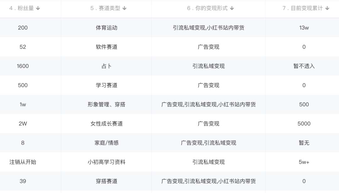 图片[1]-小红书变现营：实测3个月涨18w粉丝 变现10w 有学员3天1w(教程 素材 软件)-搞钱帮